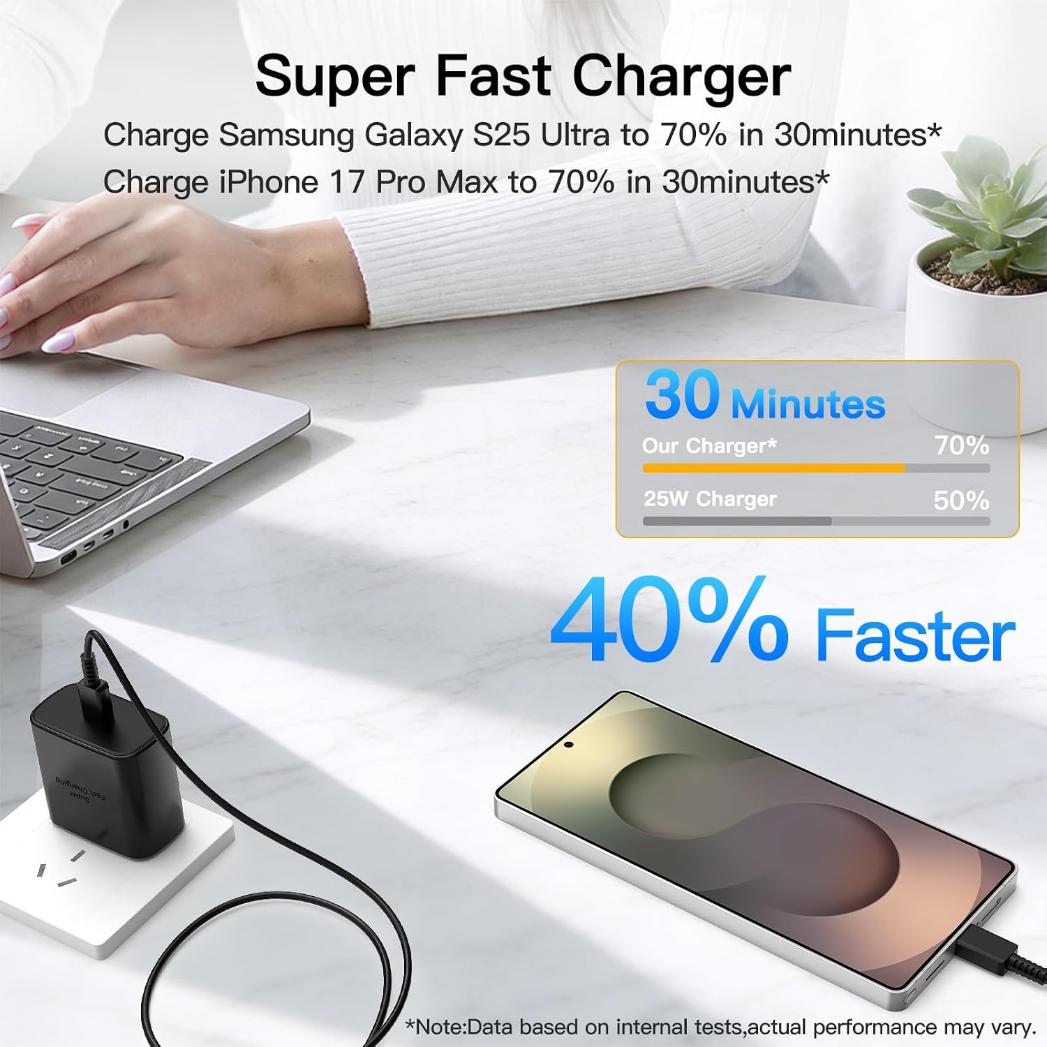 2 Pack 3FT Super Fast USB-C Charger Adapter for Samsung Galaxy S25/S24