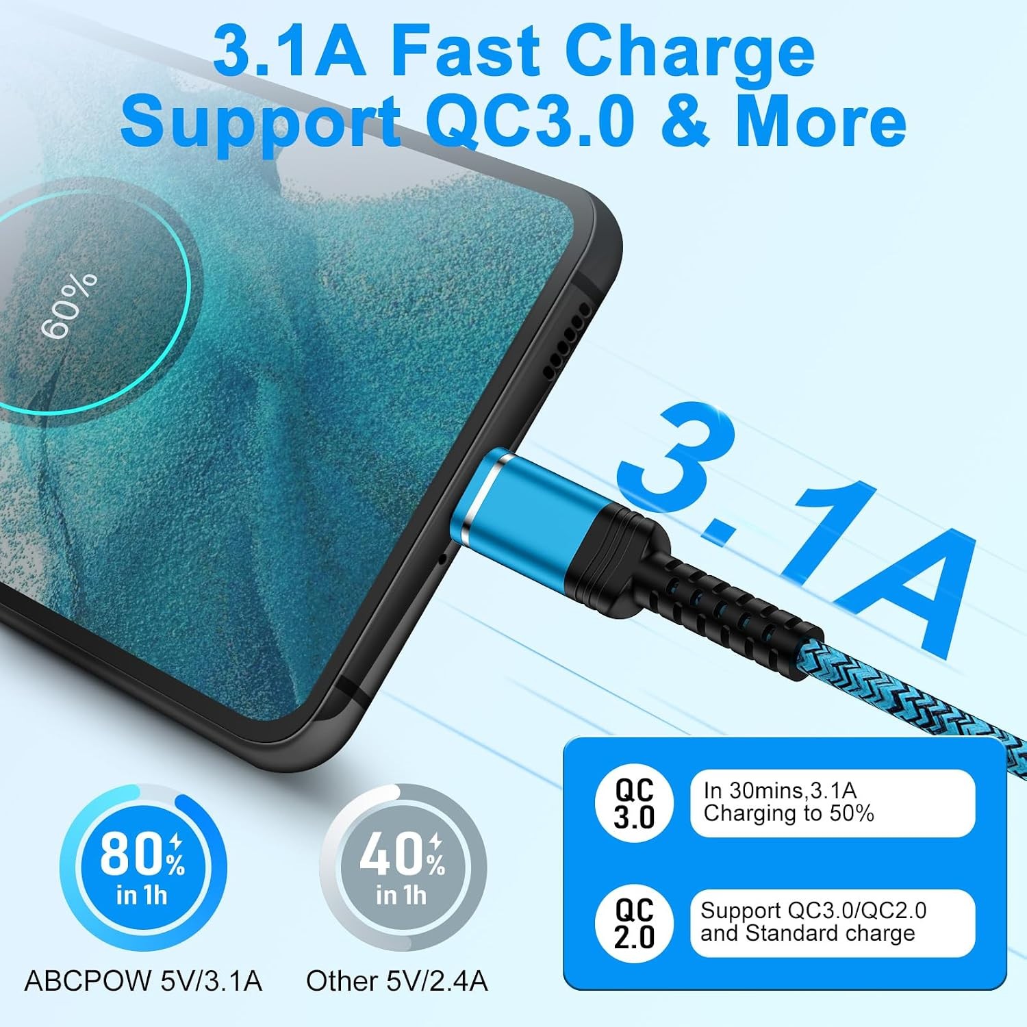 3ft USB-C Fast Charging Adapter 2 Pack 3.1A for Samsung Galaxy A36 A17 Phones