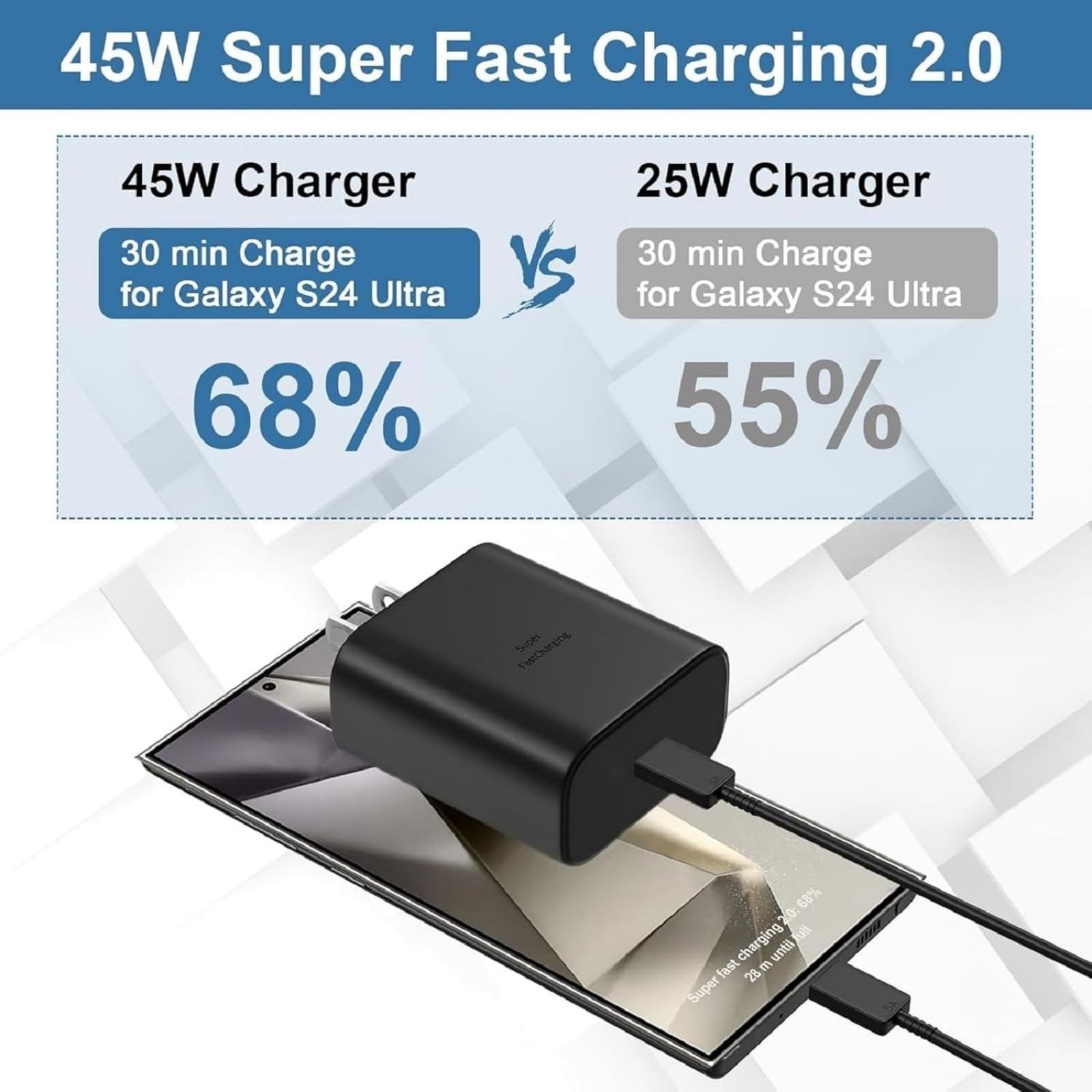 45W Type-C Fast Wall Charger for Samsung Galaxy S25 Ultra with 6Ft USB C Cable