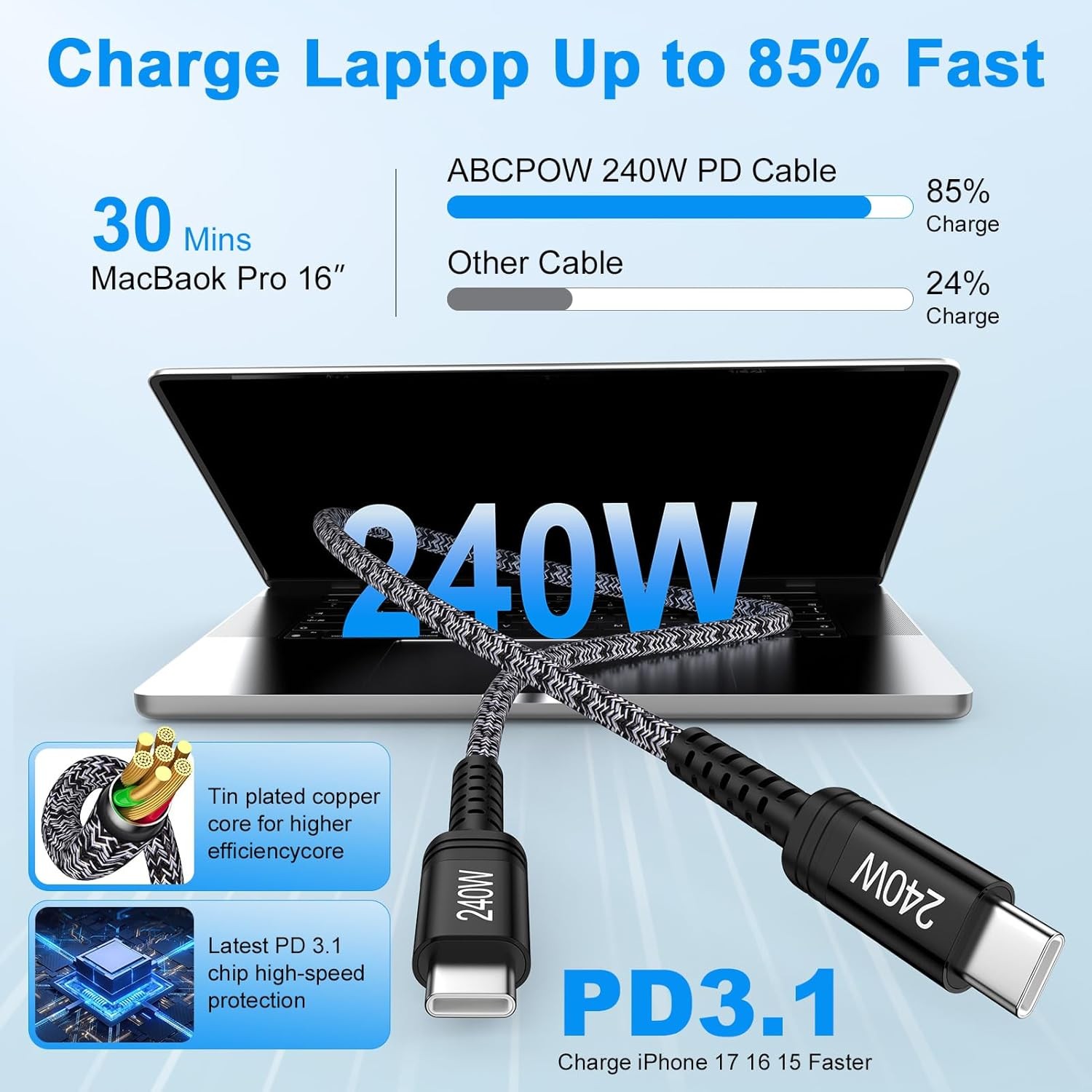 2 Pack 240W USB-C Fast Charger Adapter for Samsung Galaxy S26 Ultra, S26+ 3FT