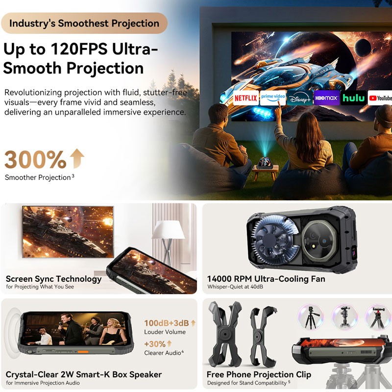Blackview XPLORE 2 Projector 5G Rugged Phone Android 15 AI Mobile AMOLD 20000mAh