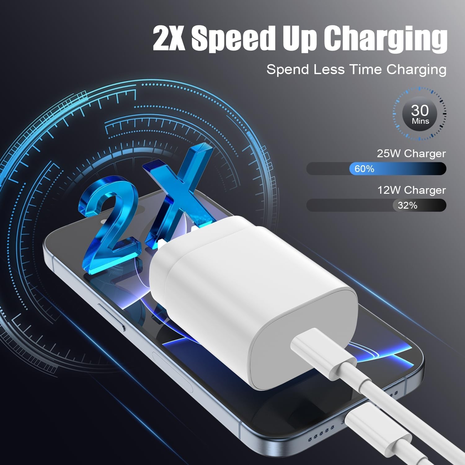 4 Pack 25W USB-C Fast Charger Wall Adapter for iPhone 16/15 6ft+10ft Cables