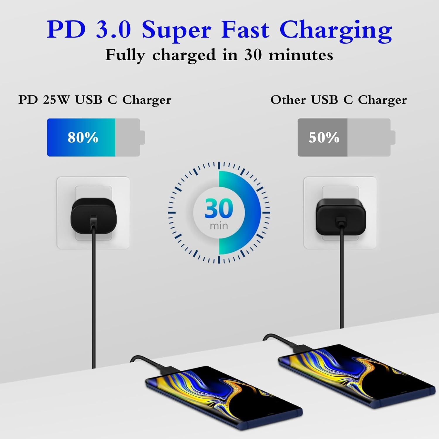 Type C Charger 2-Pack 25W Fast Charging Block with 6ft USB C Charger Cable