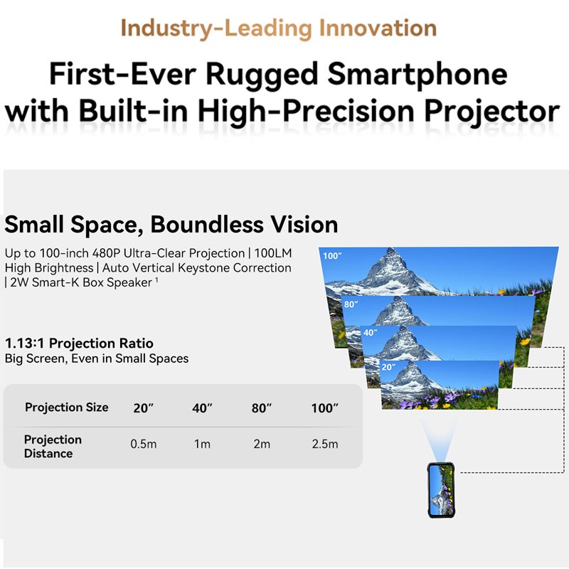 Blackview XPLORE 2 Projector 5G Rugged Phone Android 15 AI Mobile AMOLD 20000mAh