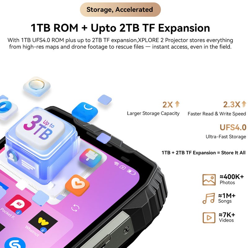 Blackview XPLORE 2 Projector 5G Rugged Phone Android 15 AI Mobile AMOLD 20000mAh