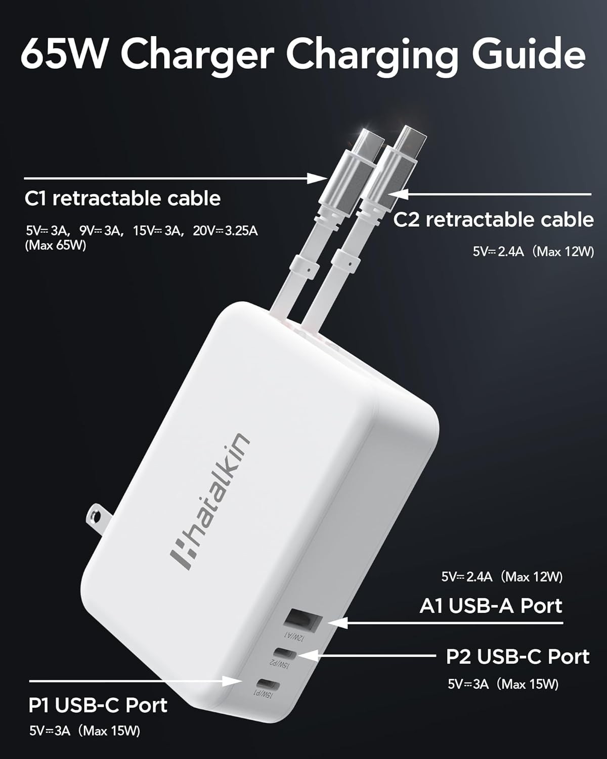 65W MacBook Pro Charger, 5-in-1 Retractable Wall Plug for iPhone 17, Fast Chargi