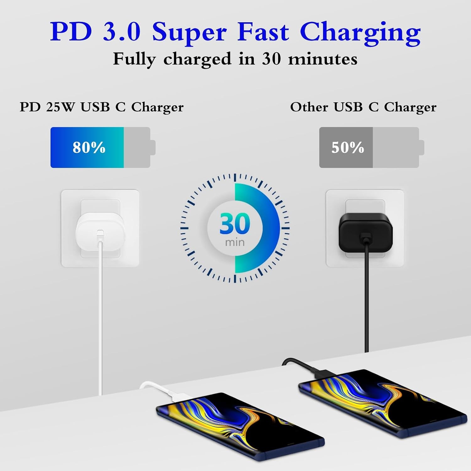 25W Type-C Fast Charging Block 2-Pack with 6ft Cable for Galaxy S23 Ultra/S22