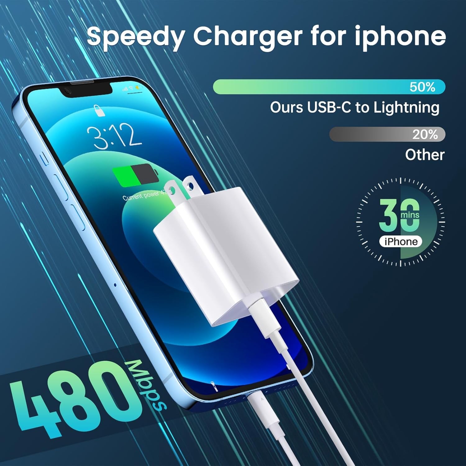 2 Pack 20W USB-C Fast Charger Adapter for iPhone 14 Pro/13 Pro 6&10FT Cable