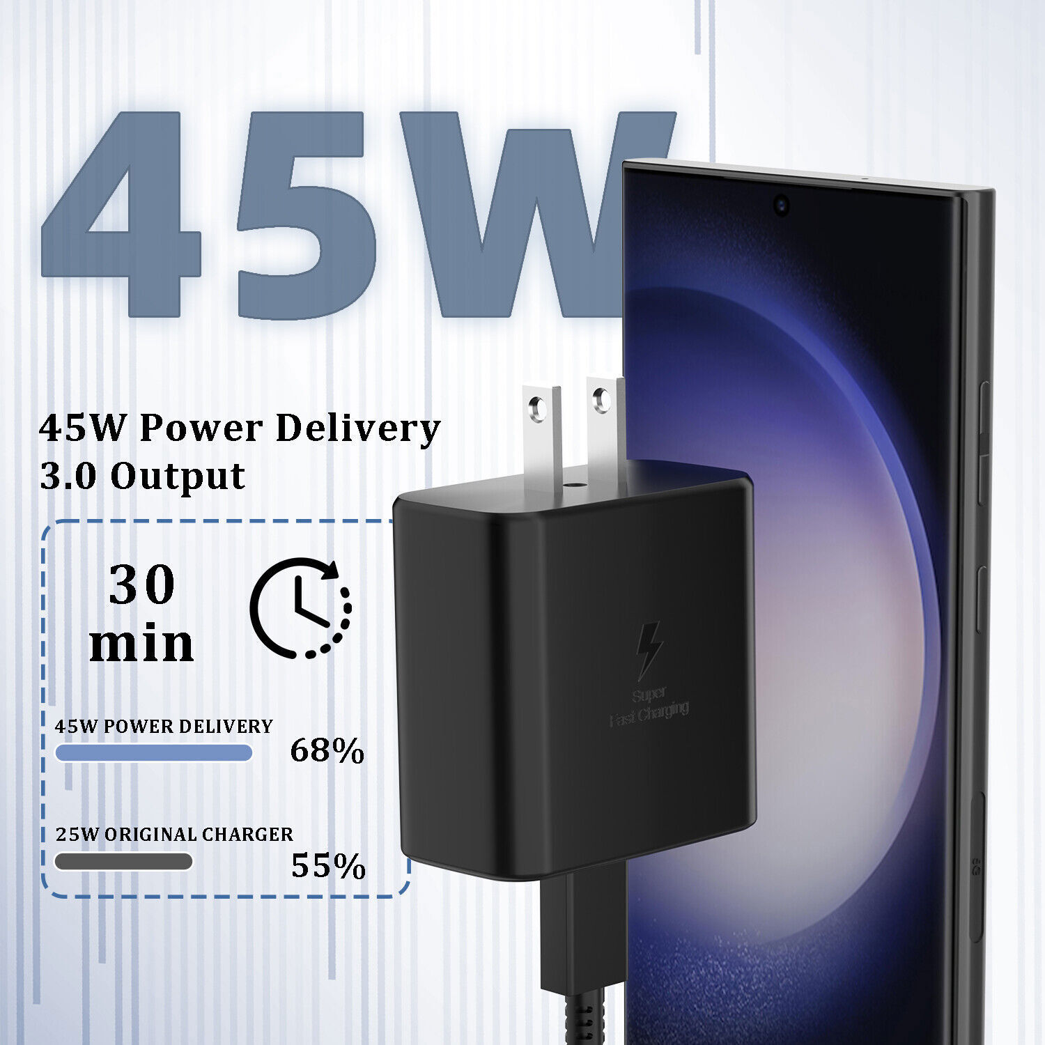 ⚡45W USB-C Super Fast Wall Charger Type C Charging Cable Fit Samsung S21/S22/S23