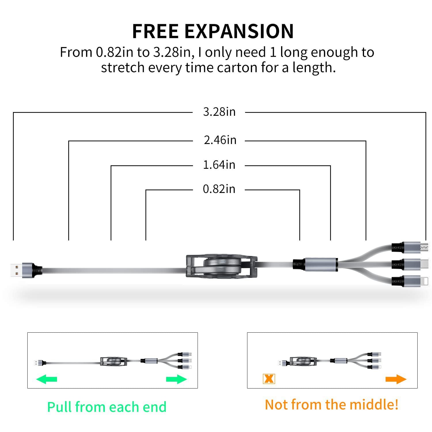 Multi Charging Cable, USB A to 3 in 1 Retractable Mini/Type-C/Micro Fast Charger