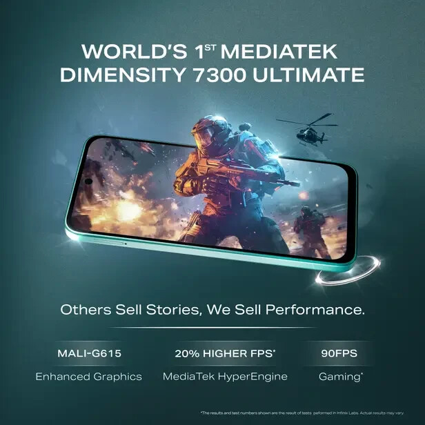Infinix Note 50X 5G+ Factory Unlocked Dual SIM 6GB RAM 128GB STORAGE-Global