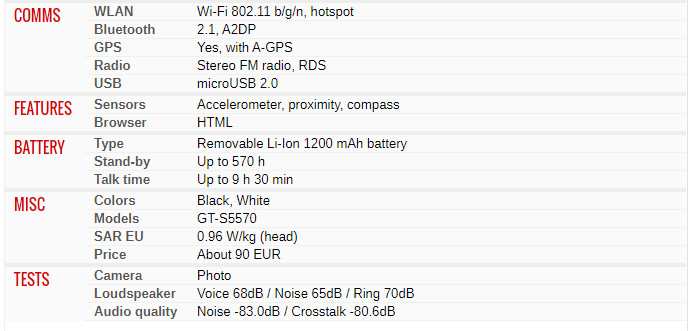Android Samsung Galaxy Mini S5570 SmartPhone WIFI 3G WCDMA GSM GPS Bluetooth OS