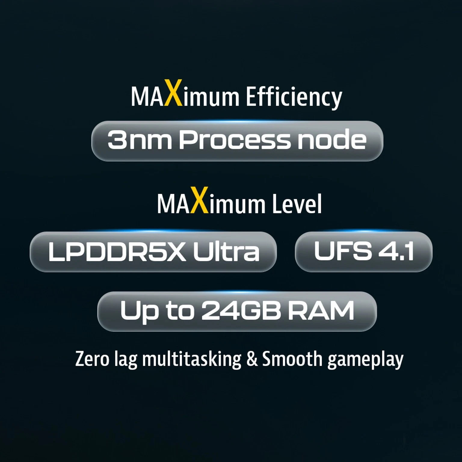 POCO X8 Pro Max (White, 512 GB 12GB RAM) 6.83″ Dimensity 9500s Global Version.