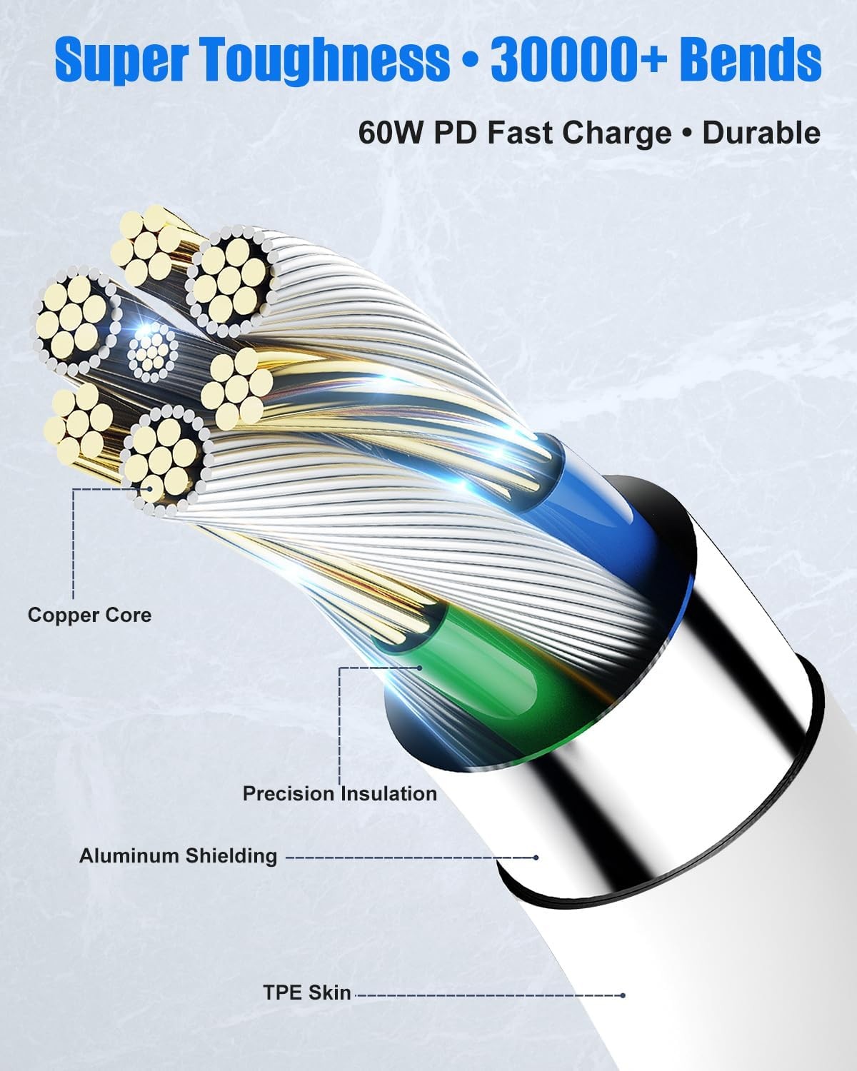 4-Pack 60W USB-C Fast Charger Cable for iPhone 17/15 Pro Max [3FT+6FT+10FT+10FT]