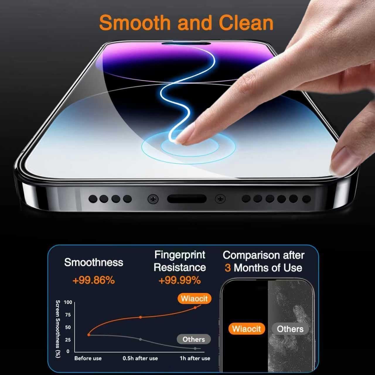 3 Pack Tempered Glass Screen Protector for iPhone 14 Pro Max, 9H Hardness
