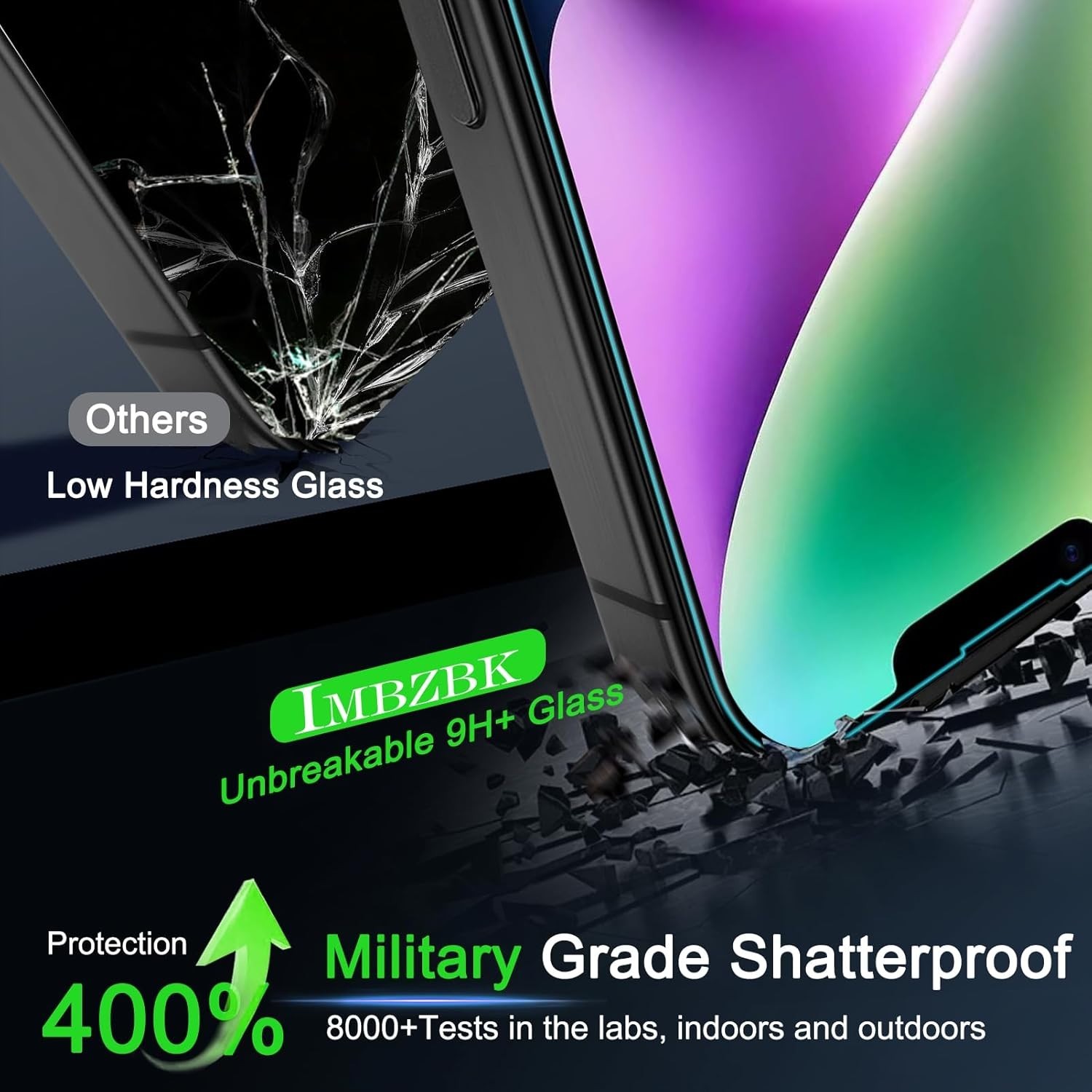 For iPhone 14 6.1 inch Screen Protector,Front Tempered Glass,Side-Back Film