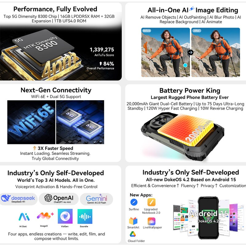 Blackview XPLORE 2 Projector 5G Rugged Phone Android 15 AI Mobile AMOLD 20000mAh
