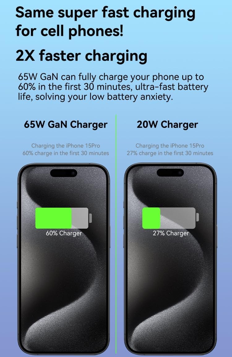 65W USB-C Fast Charger Block for MacBook Pro/Air, iPhone 17/16/15, Galaxy S23/S2