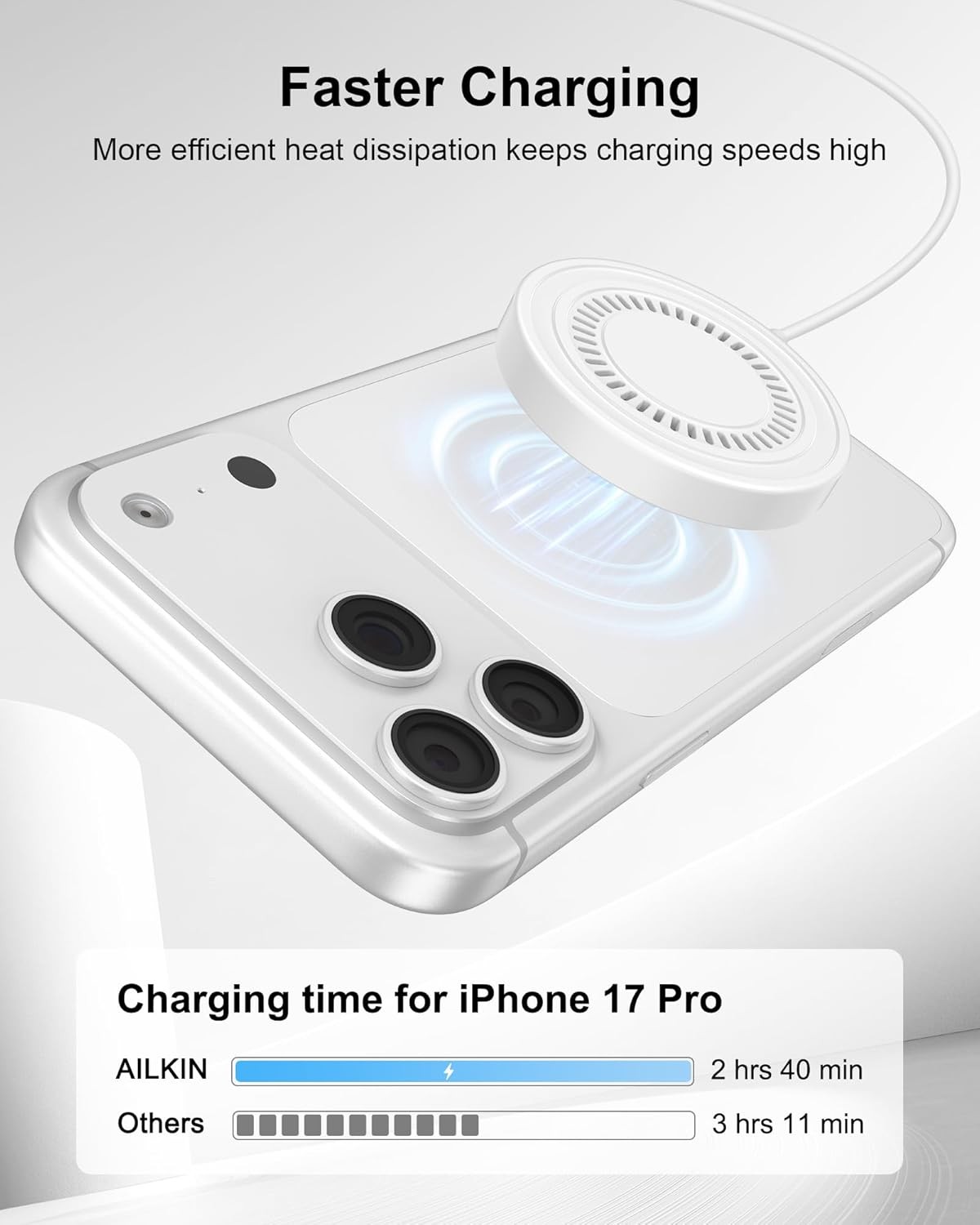 15W Fast Wireless Charging Pad for iPhone 17/16/15/14/13/12 Series