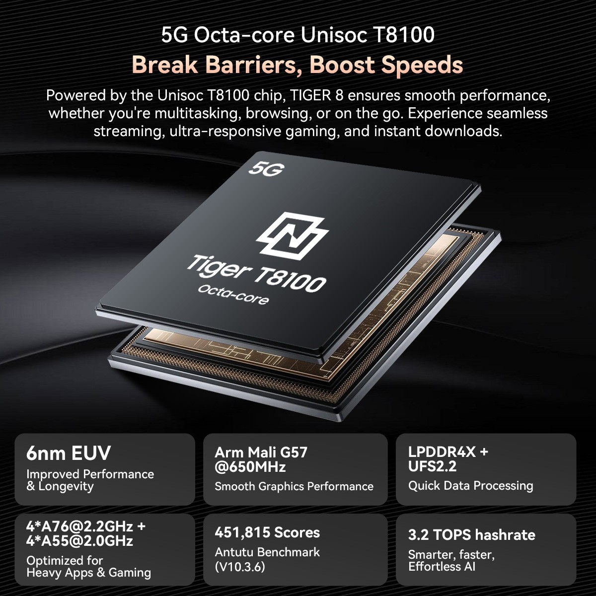 Blackview OSCAL TIGER 8 5G AI Smartphone 12GB+128GB 6.8″ Android 15 Dual SIM NFC