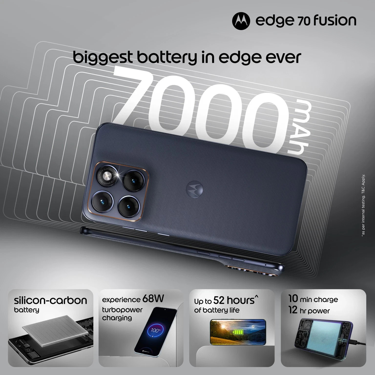Motorola Edge 70 Fusion 5G 128GB 8GB RAM NFC Snapdragon 7s Gen4 7000m