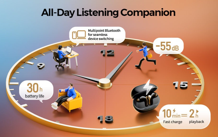 SoundPEATS Air5 Pro Plus Wireless Earbuds ANC Hi-Res Audio XMEMS aptX Lossless
