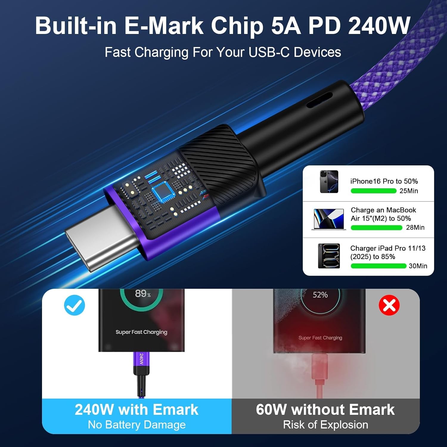 240W USB-C Fast Charger Adapter for Samsung Galaxy S26/S25, 10FT Cable