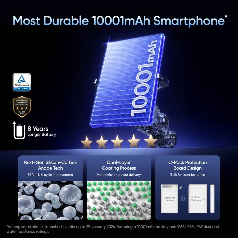 realme P4 Power 5G (Silver 256GB 12GB Ram) Dimensity 7400 Ultra Global Version.