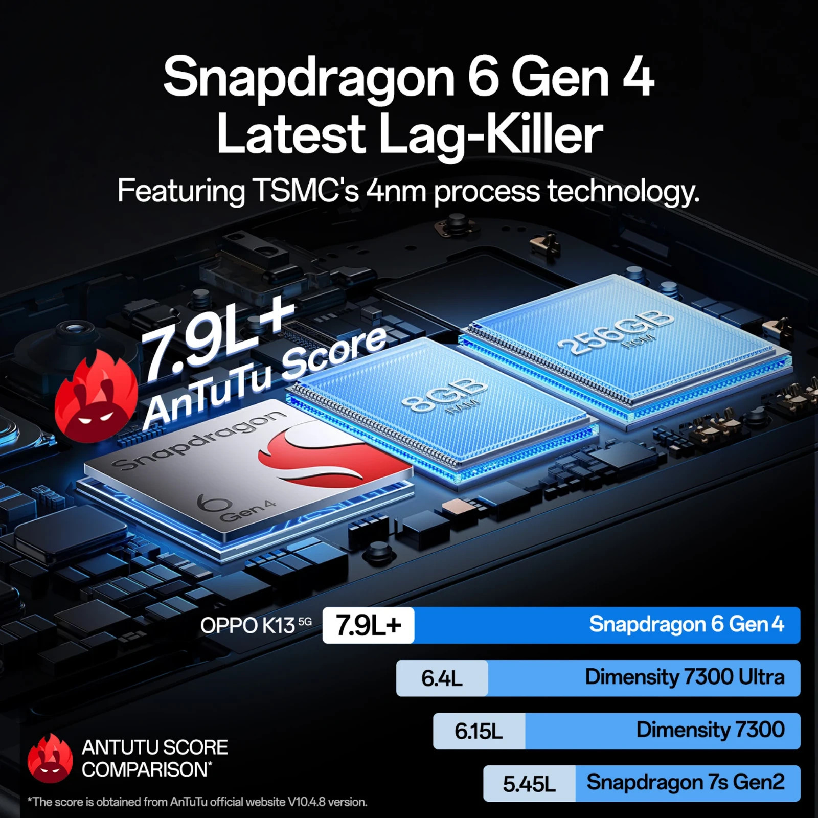 OPPO K13 5G (White 256GB 8GB RAM) Snapdragon 6 Gen 4 Processor Global Version
