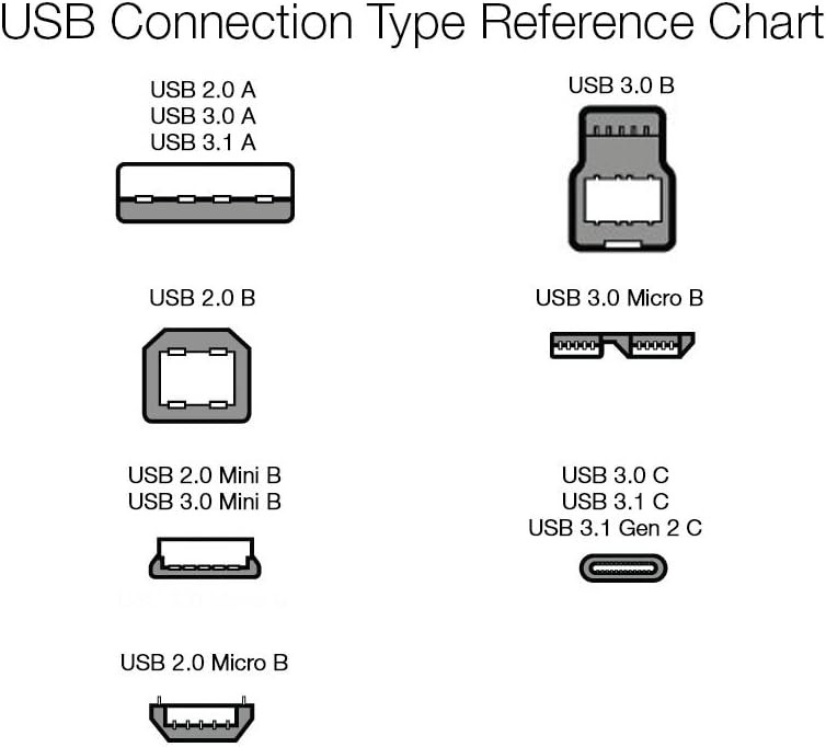 6ft USB-C to USB-A 2.0 Fast Charging Cable, 480Mbps, USB-IF Certified, White