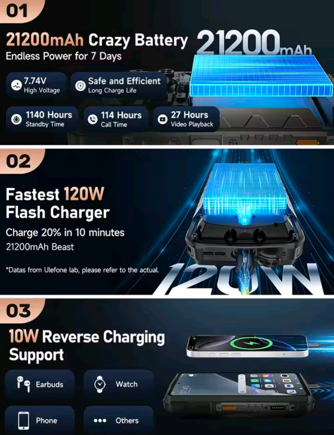Ulefone Armor 29 pro 512 GB 16GB RAM