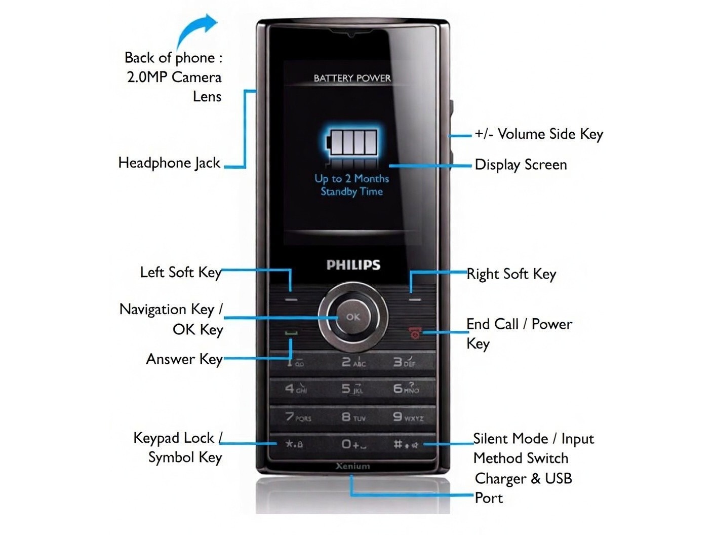 Philips Xenium X3560 2MP 60 Days Standby Unlocked Dual SIM 2G Feature Cell Phone