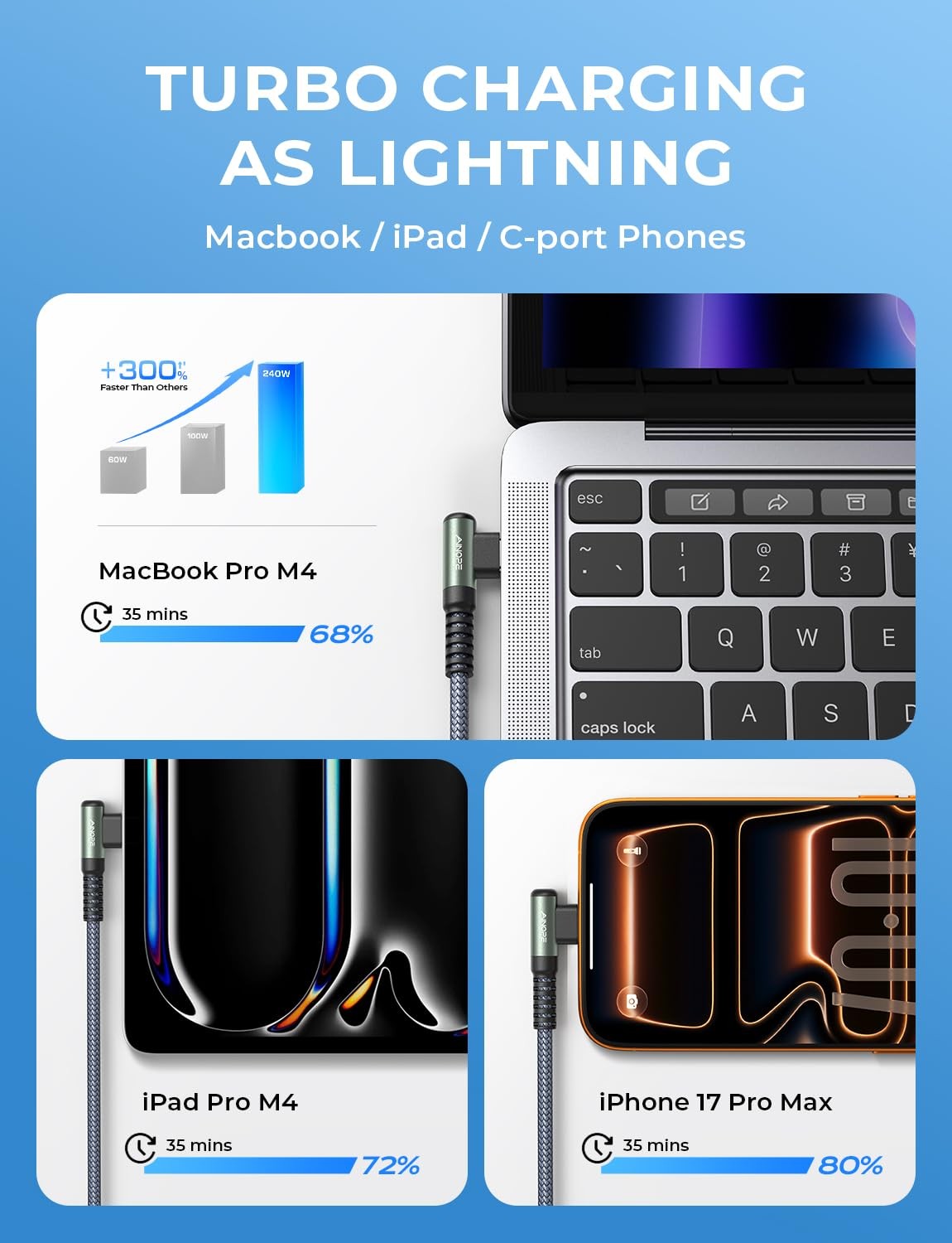 240W USB-C Fast Charger Adapter for iPhone 17, 16, 15 Pro Max Plus 10FT