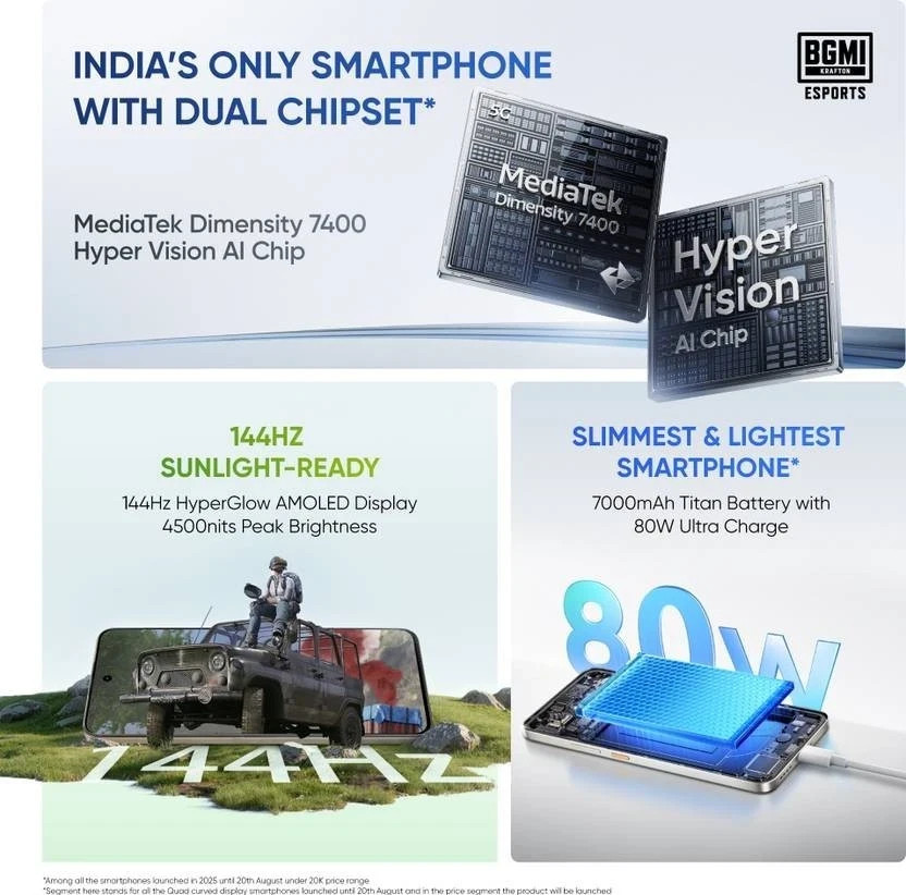 realme P4 5G (Steel Grey, 128 GB) (8 GB RAM) Mediatek Dimensity 7400 Processor