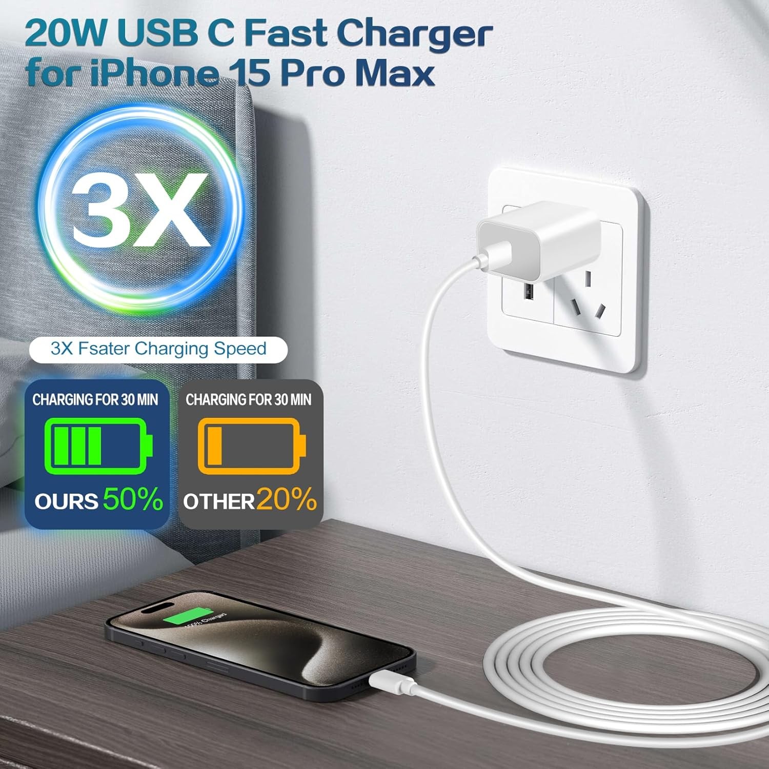 2-Pack 20W USB-C Fast Charger Block for iPhone 17 Pro/16 ProMax 6FT Cable