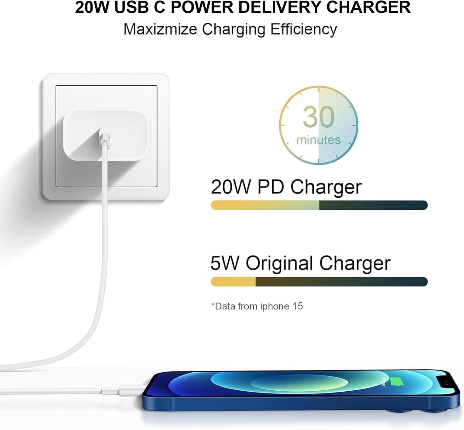 3 Pack 20W USB-C Fast Charger Adapter for iPhone 17/16/15
