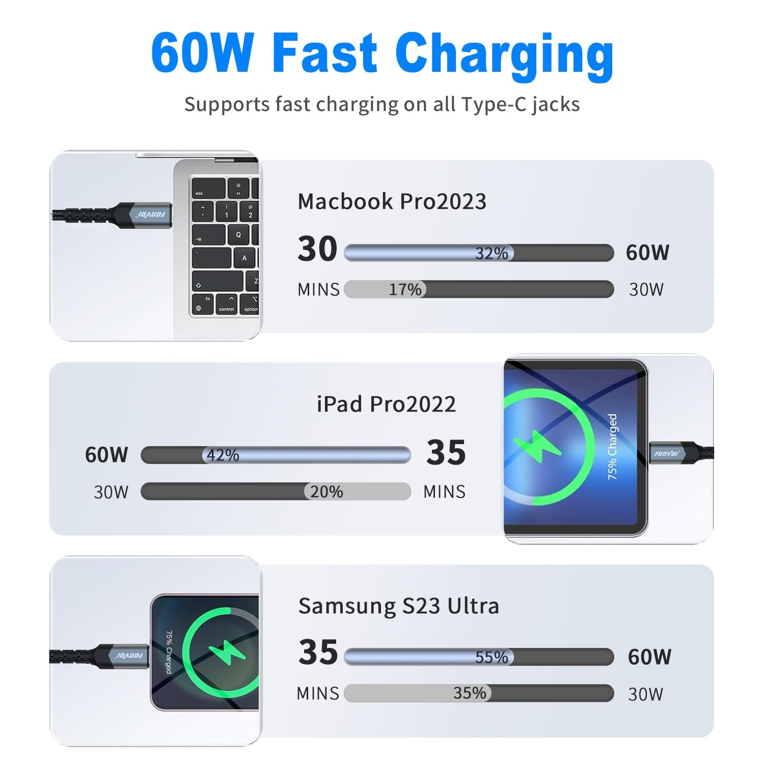 60W USB-C Fast Charger Adapter 2-Pack for iPhone 15 Pro Max, Samsung S24/23
