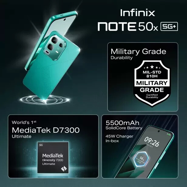 Infinix Note 50X 5G+ Factory Unlocked Dual SIM 6GB RAM 128GB STORAGE-Global