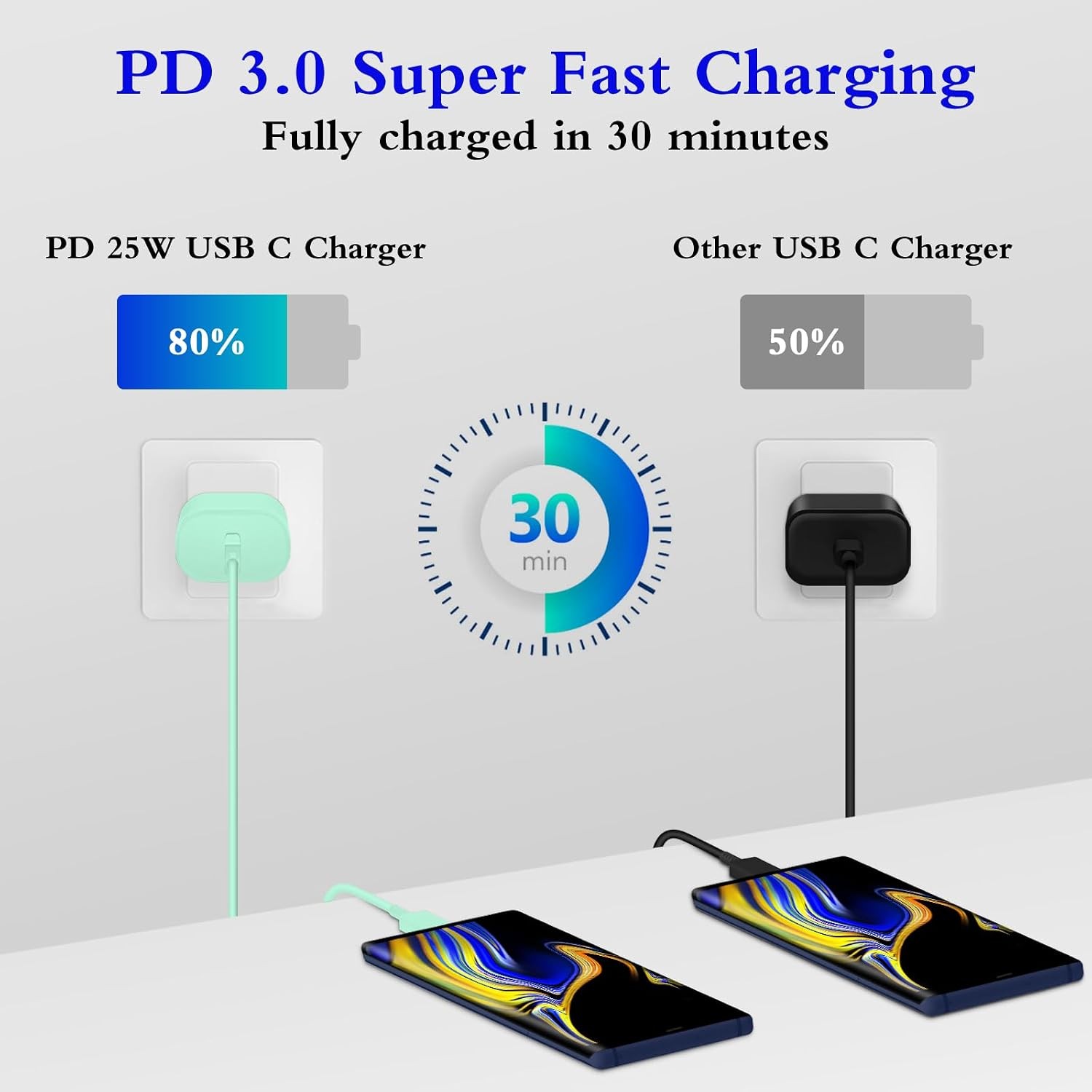 2-Pack 25W Type-C Fast Charger Block for Galaxy S23 Ultra/S22 with 6ft Cable