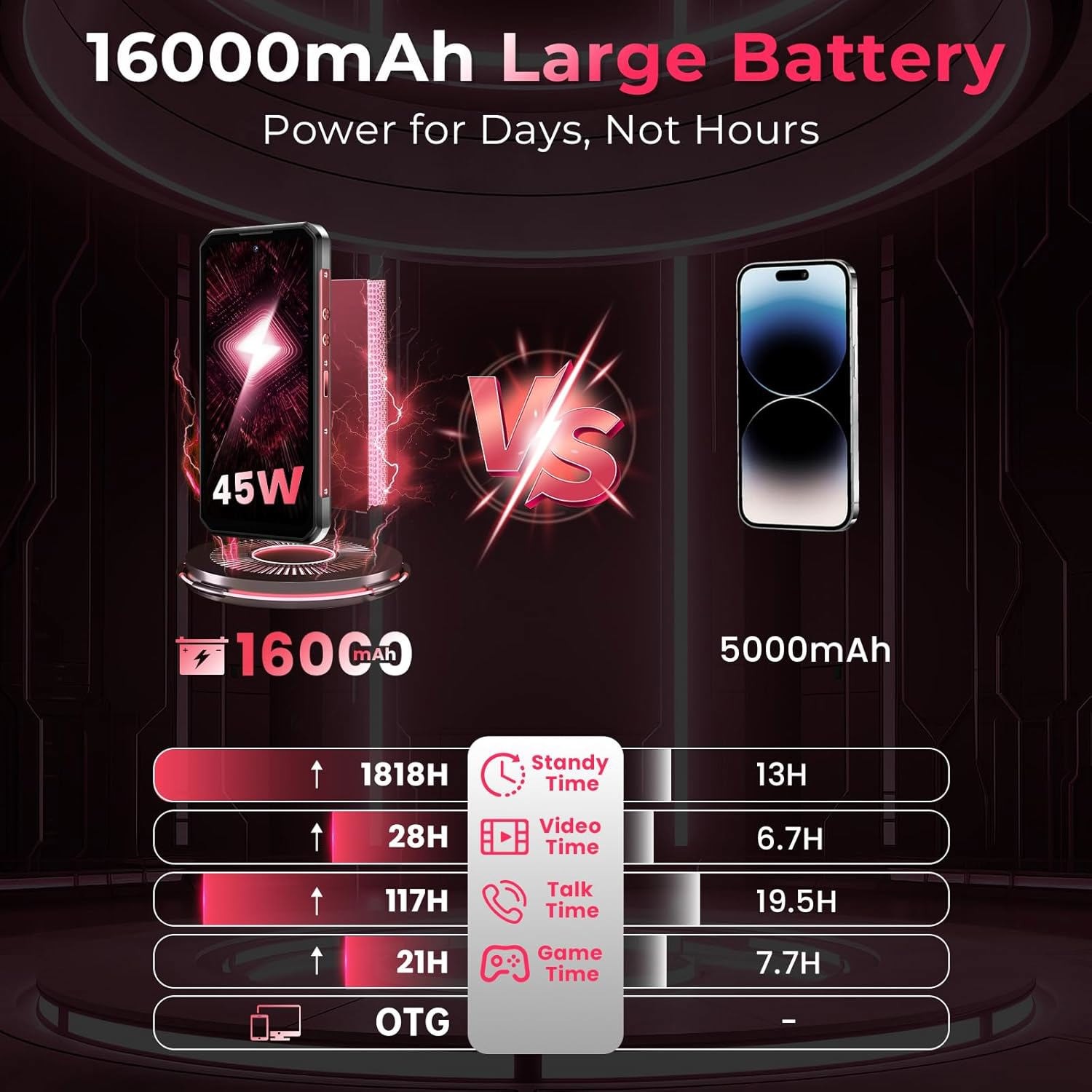 OUKITEL WP56 Rugged Smartphone 16000mAh Battery 36B+512GB 6.8″ FHD+ IP68/IP69K