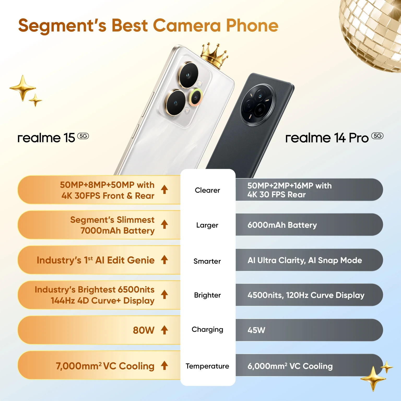 realme 15 5G (Green, 128 GB) (8 GB RAM) Mediatek Dimensity 7300+ 5G Global