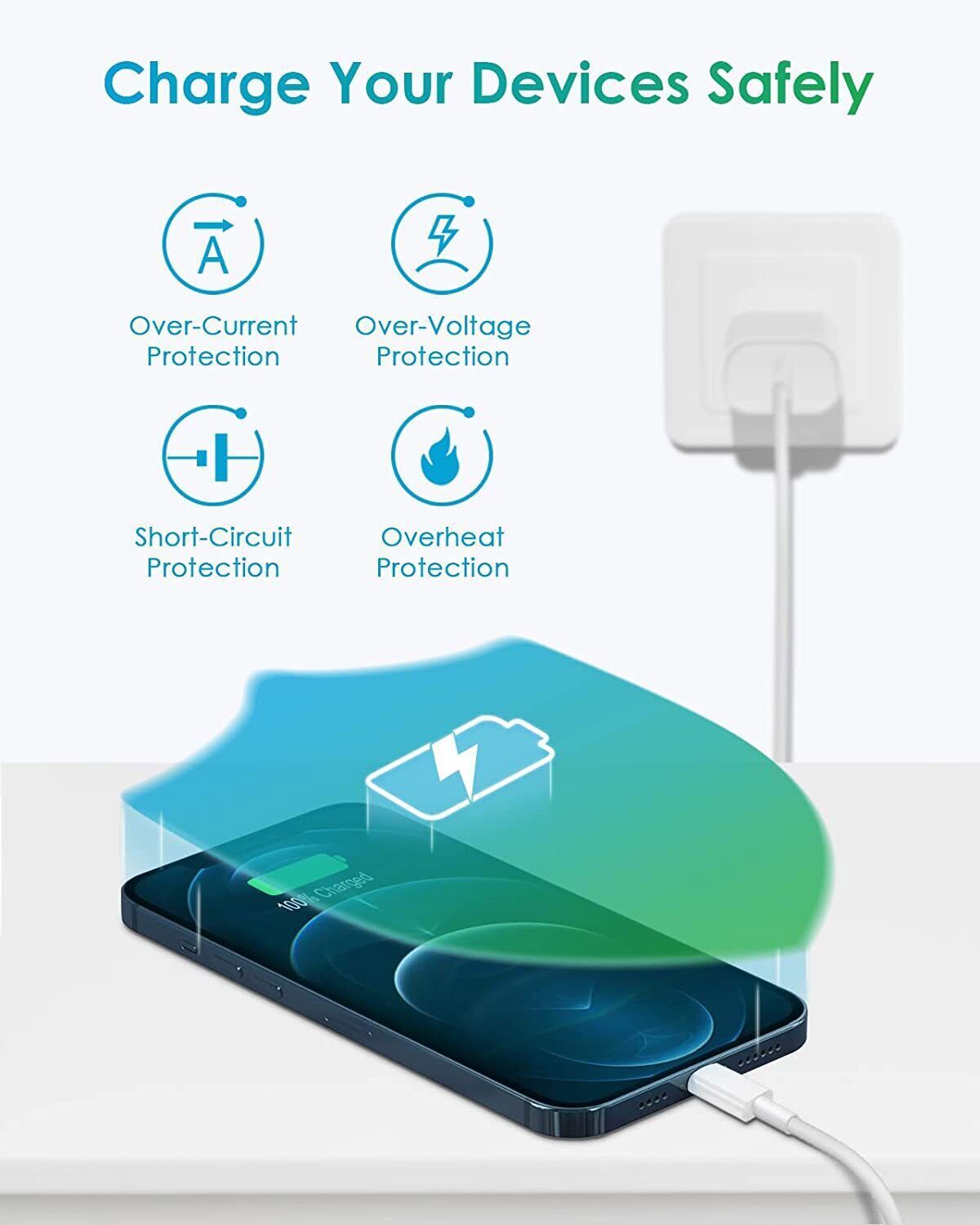 20W Wall Adapter Fast Power Charger & 3FT USB-C Cable for iphone 14 13 12 11 pro