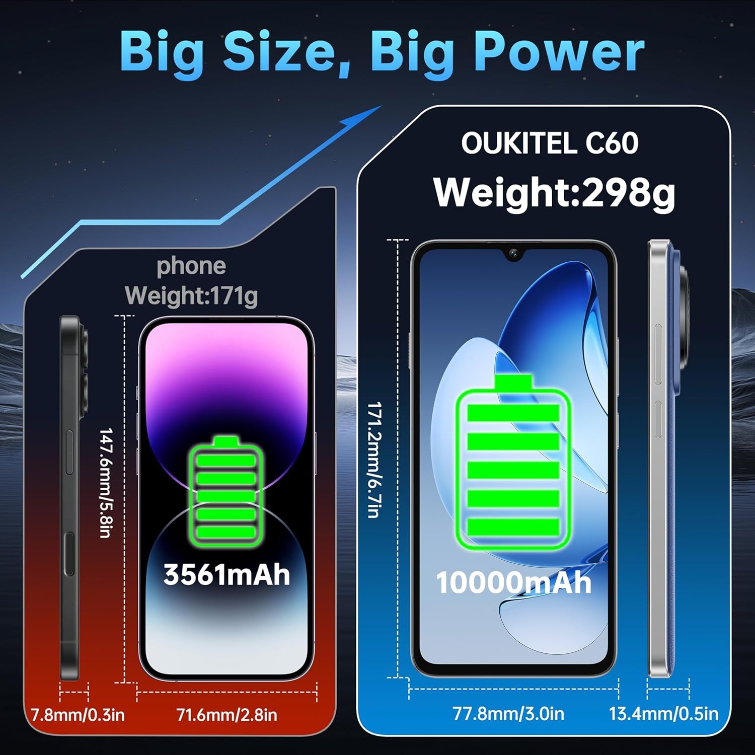 OUKITEL C60 Cell Phone Android 15 10000mAh 16GB+128GB 4G 6.9″ HD+ Smartphone