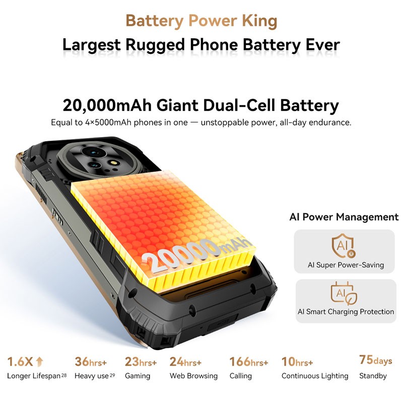 Blackview XPLORE 2 Projector 5G Rugged Phone Android 15 AI Mobile AMOLD 20000mAh