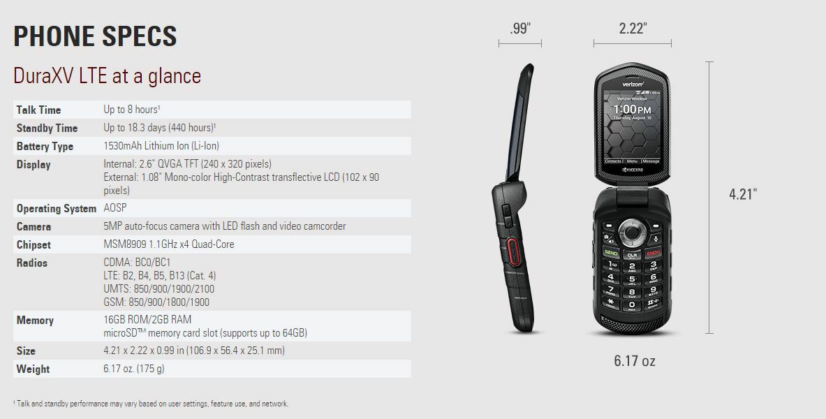 Kyocera DuraXV E4610 Verizon Unlocked 4G LTE Rugged Waterproof PTT Flip Phone OB