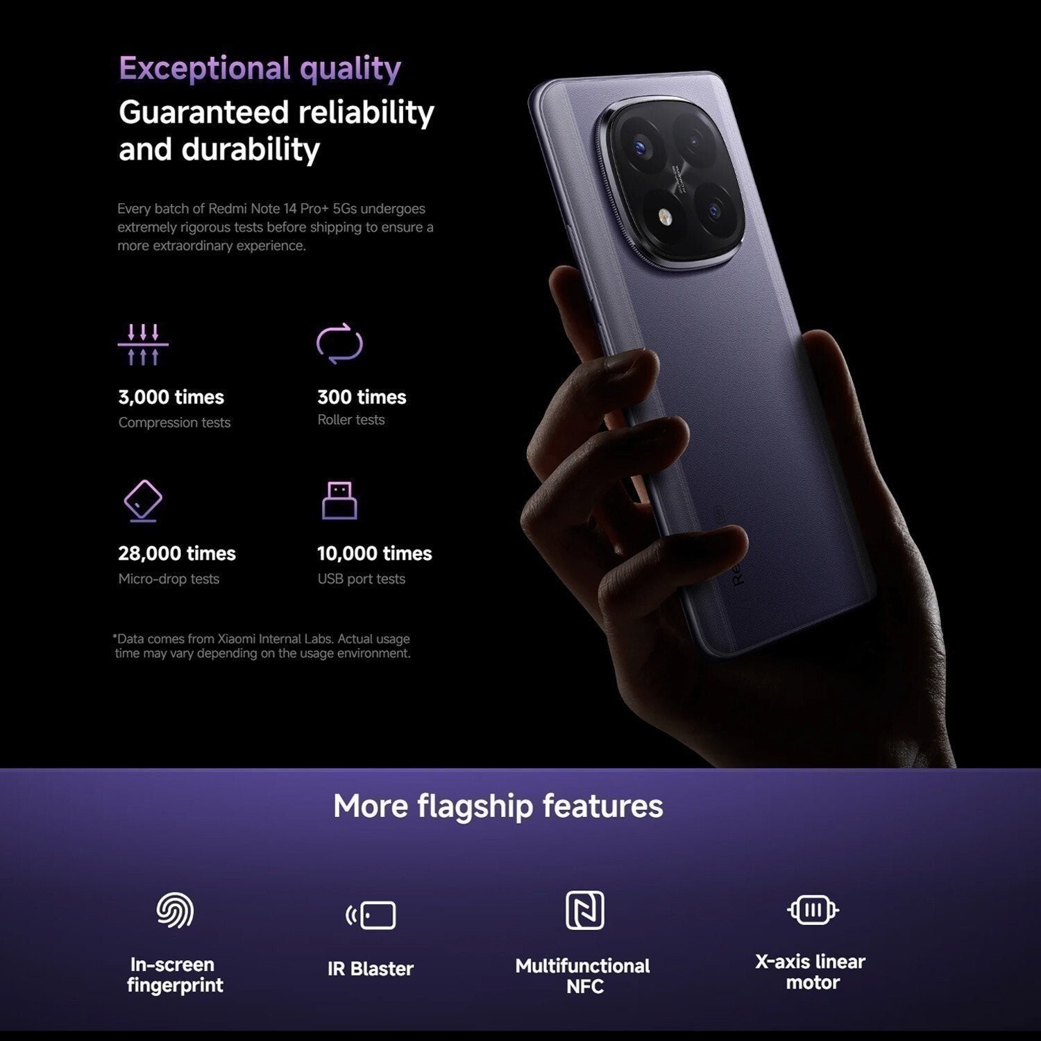 Xiaomi Redmi Note 14 Pro+ 5G GSM Unlocked (8GB+256GB) 6.67″ AMOLED Global NEW