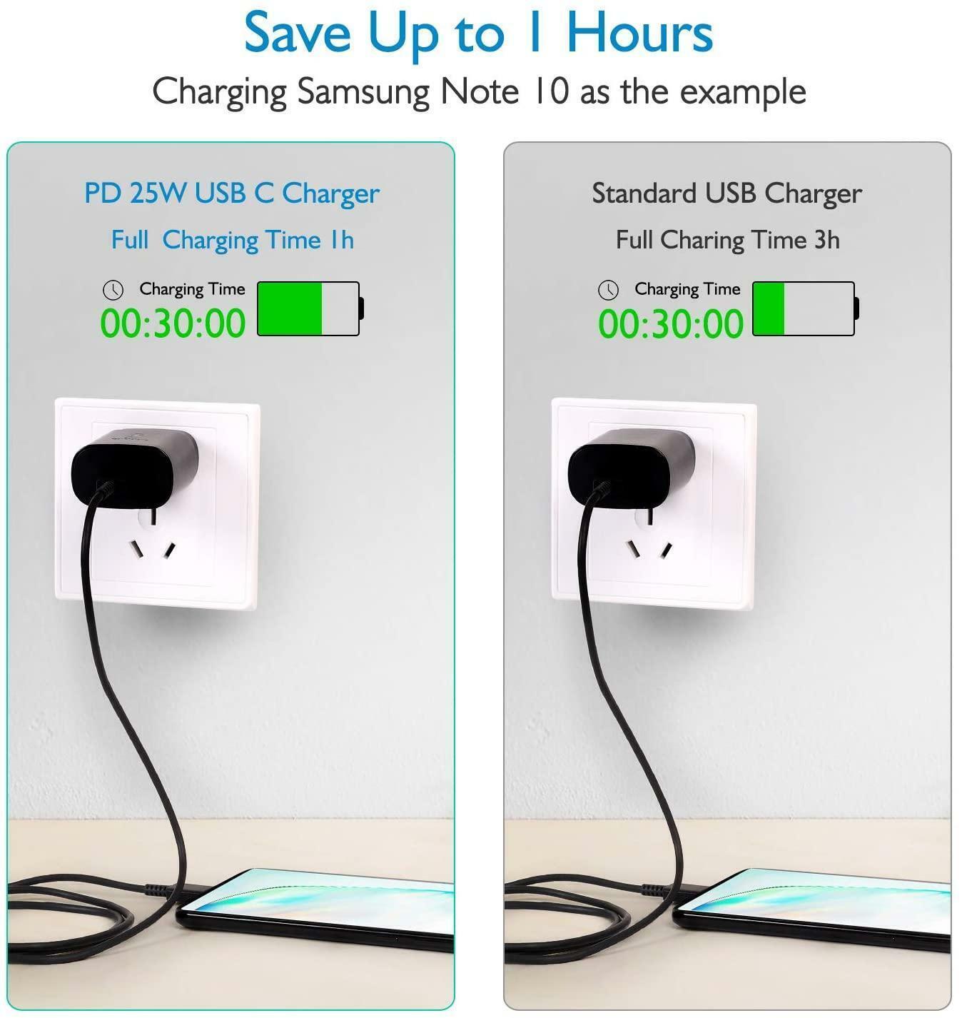 45W USB Type C Super Fast Wall PD Charger +6ft Cable For Samsung S22 S23 + Ultra