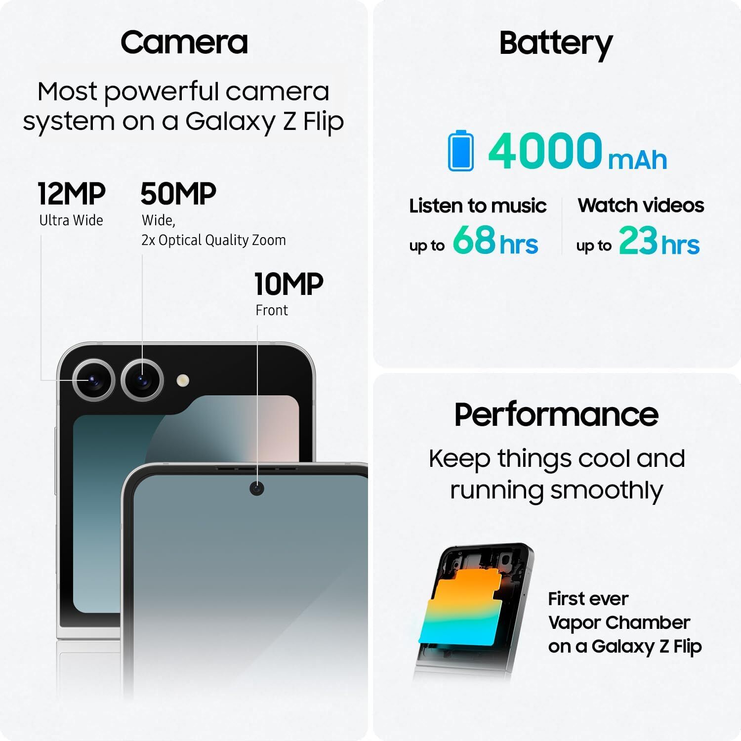 UNLOCKED for US Domestic Carriers Samsung Galaxy Z Flip 6 F741U 256GB Very Good