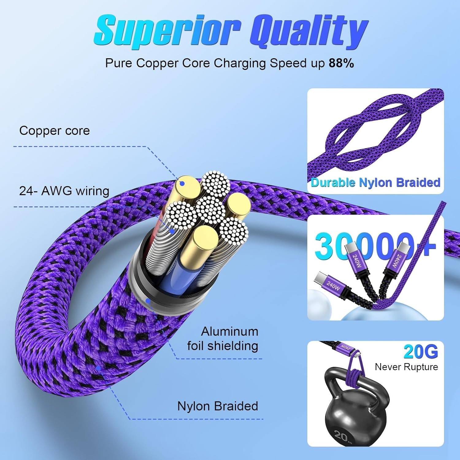 240W USB-C Fast Charger Cable for Samsung Galaxy S26, Pixel 10 Pro 10ft