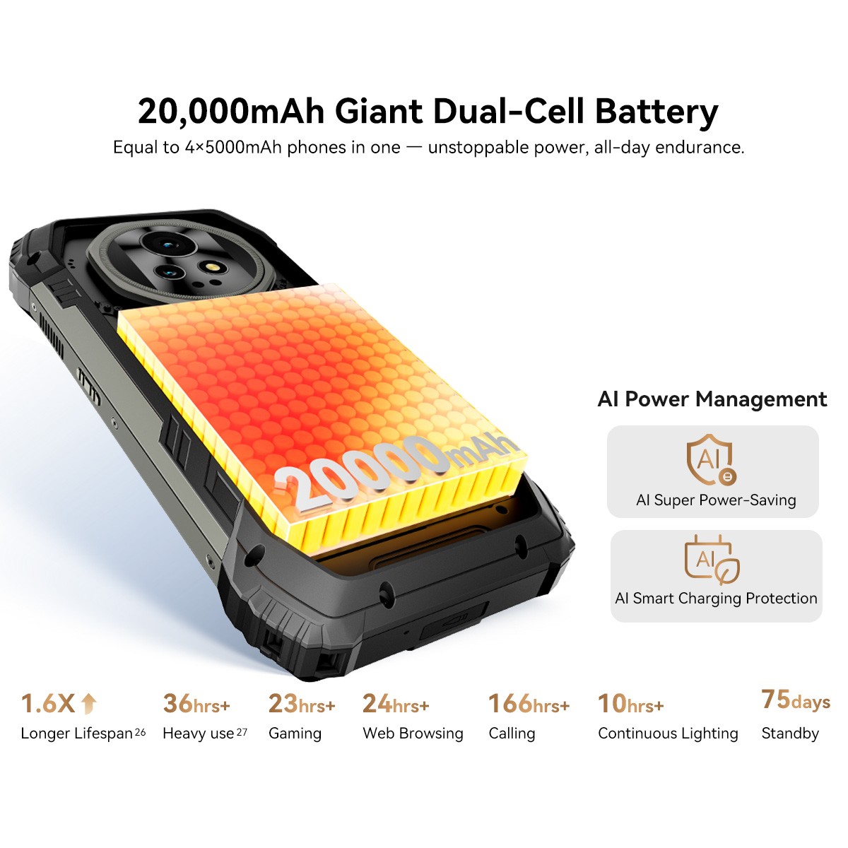 Blackview XPLORE 2 Projector AI 5G Rugged Smartphone 36GB+256GB 20000mAh NFC